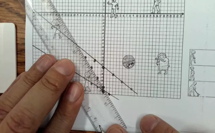 Graphing Lines and Killing Zombies: Ultimate Survival Strategies